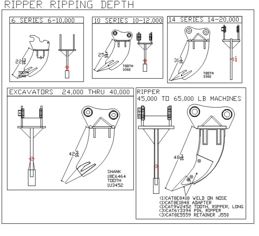 excavator frost ripper depths